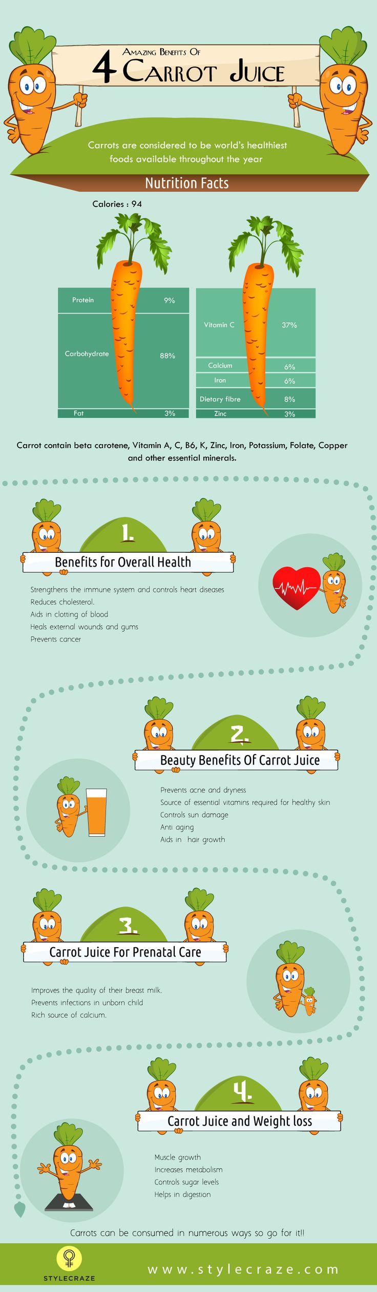 10 Nutritional Benefits Of Carrot Juice For Skin, Vision, And Health