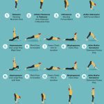 A Comprehensive Guide to Sun Salutation Sequences A, B, And C