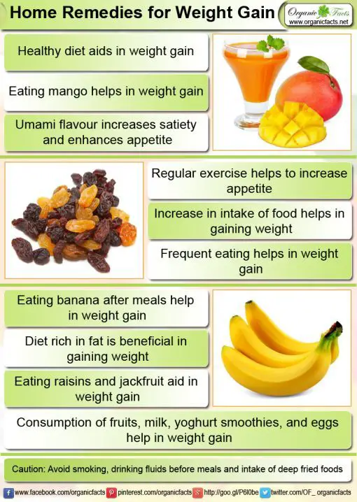Home Remedies for Weight Gain