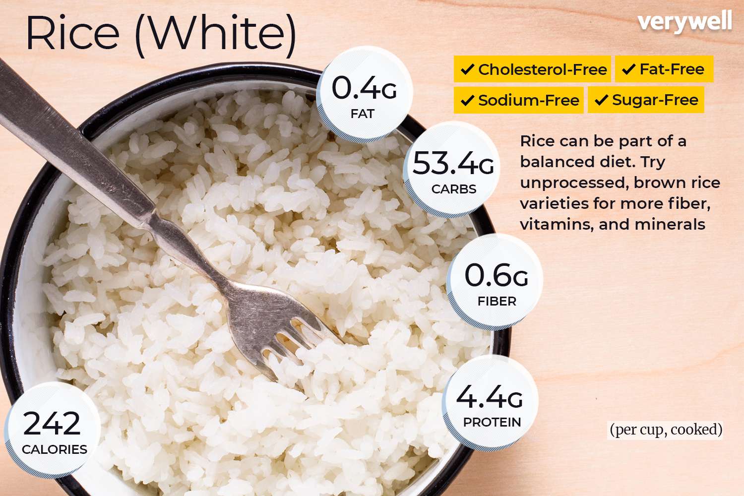 Rice Nutrition Chart – How Much Nutrition Does Rice Provide?