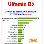 Top 10 Vitamin B2 Rich Foods You Should Include In Your Diet