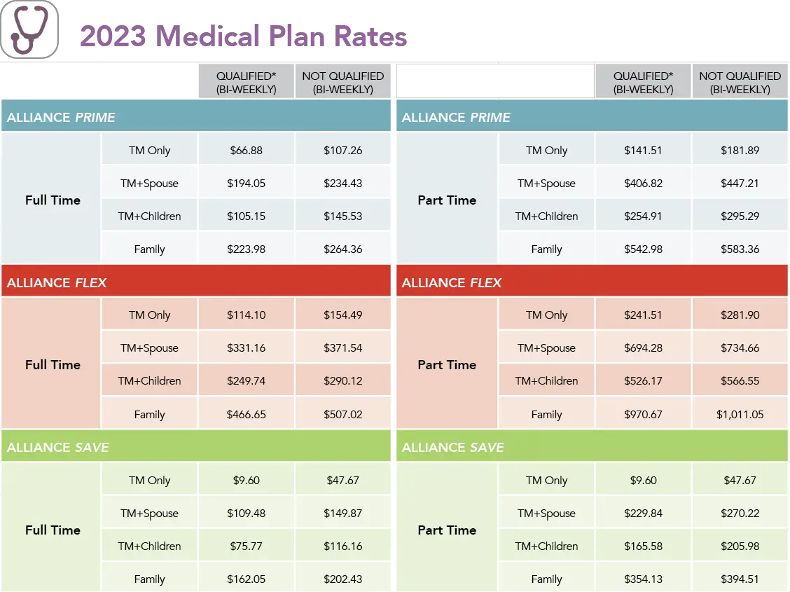 Comparing Health Insurance Plans