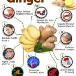 Health Benefits Ginger Benefits