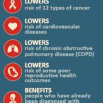 Health Benefits Stopping Smoking