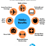 Health Insurance Benefits Benefits