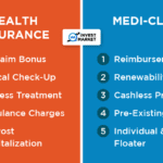 Health Insurance Vs Mediclaim