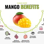 Mango Benefits Health