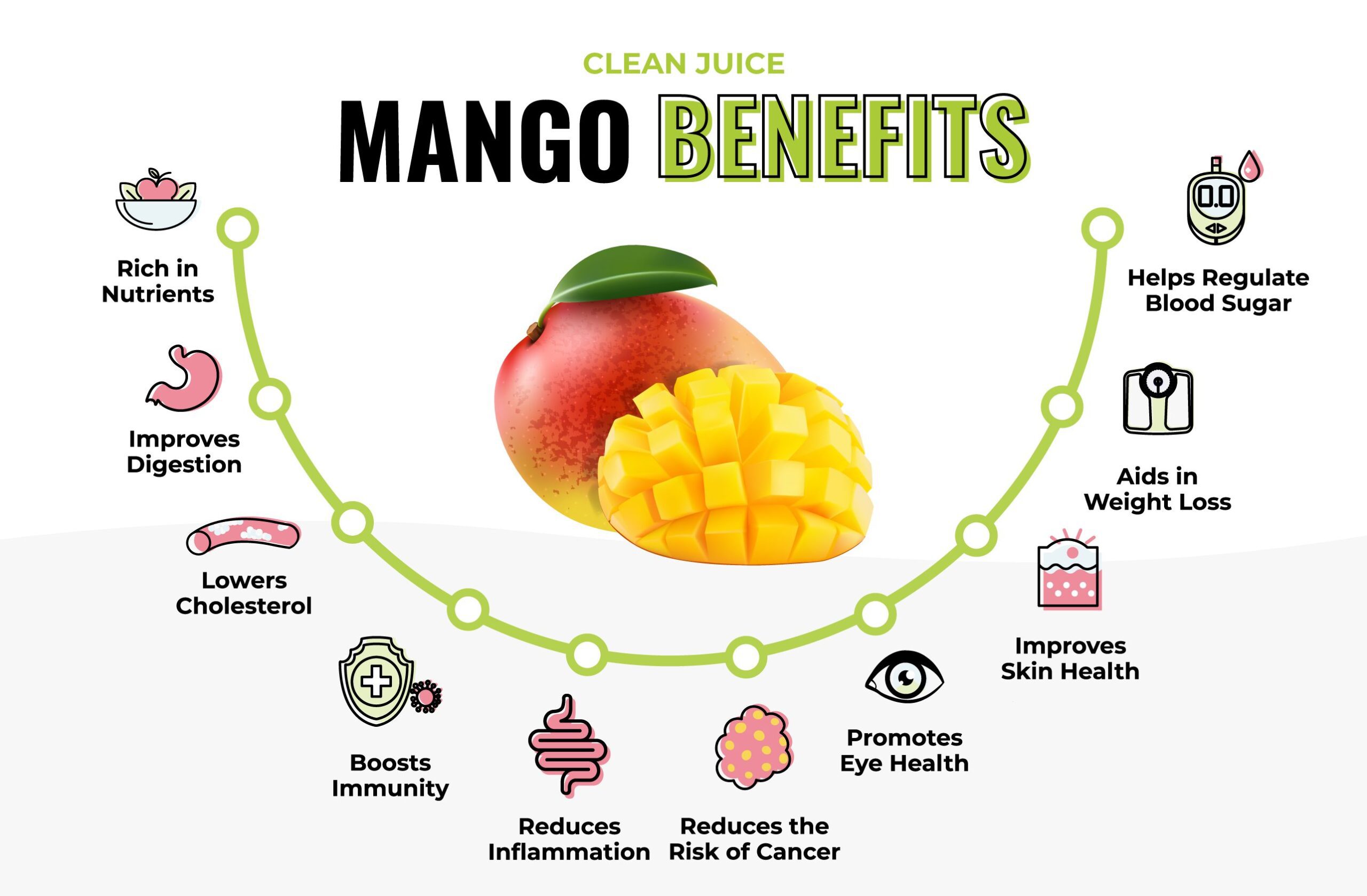 Mango Benefits Health